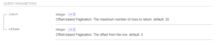 api document of offset pagination